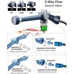 High pressure water cannon